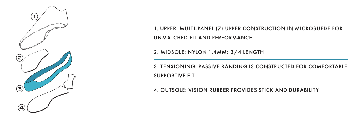 Scarpa Men's Origin Climbing Shoes - ScoutTech Outfitters