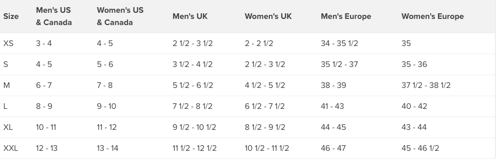 NRS Wetsocks - ScoutTech