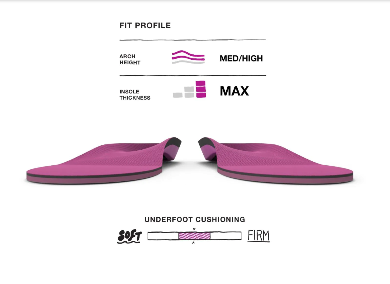 Superfeet Women's All-Purpose High Impact Insoles US Size 10.5 - 12 - ScoutTech