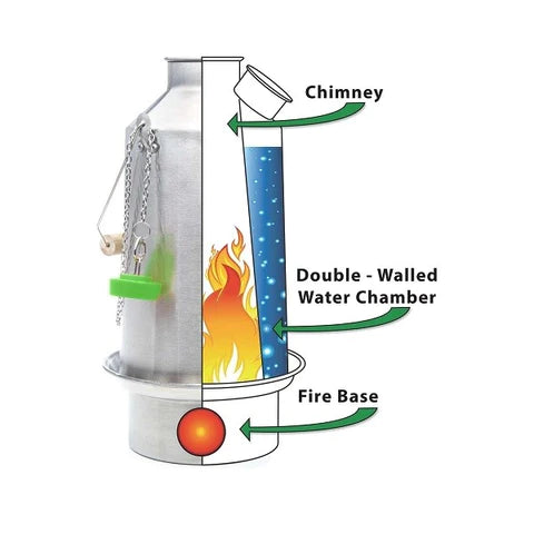 KELLY KETTLE Ultimate Base Camp Kit - ScoutTech