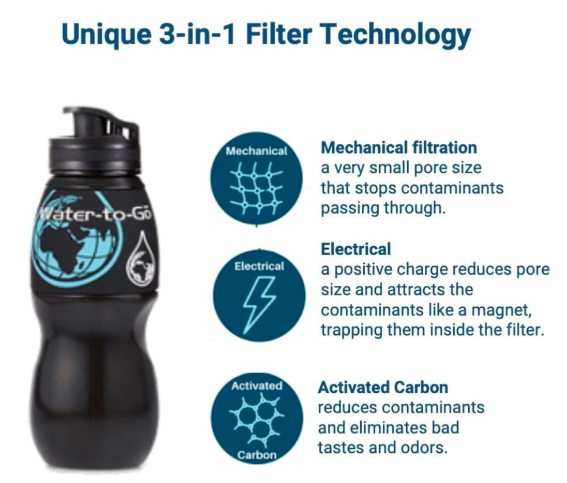 WatertoGo 75cL Water Purification Filter Bottle Removes Contaminants by 99.9% - ScoutTech