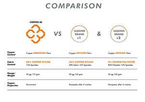 Copper 88 Men's Long Sleeve Compression Shirts Brand Comparison Chart | ScoutTech Outfitters Mississauga Store