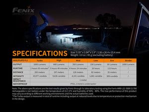 Fenix PD36R Rechargeable Flashlight 1600 Lumens