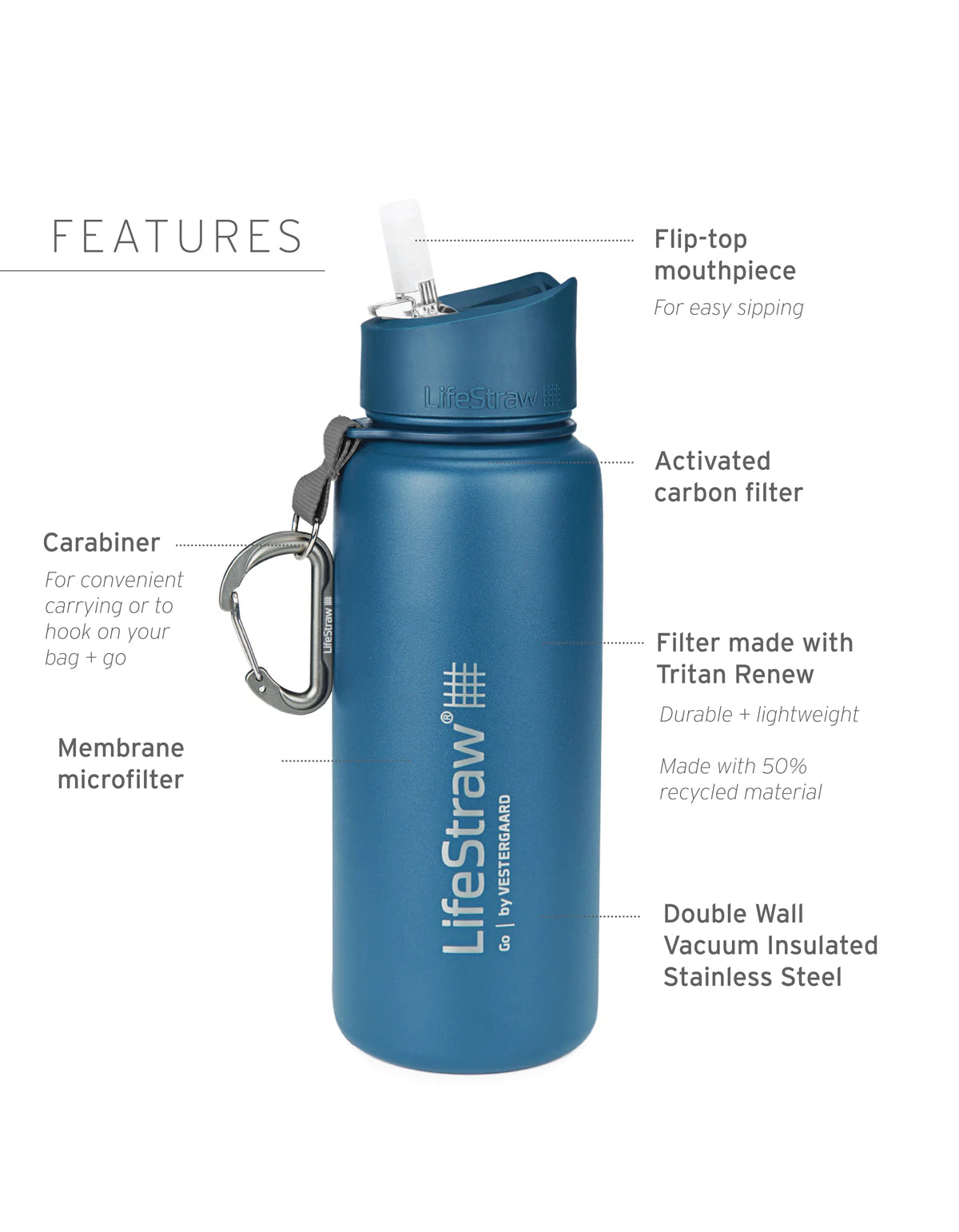 LifeStraw - Go Stainless Steel Water Filter Bottle 24oz - ScoutTech Outfitters