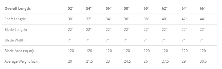 Grey Owl Voyageur Paddle - ScoutTech Outfitters