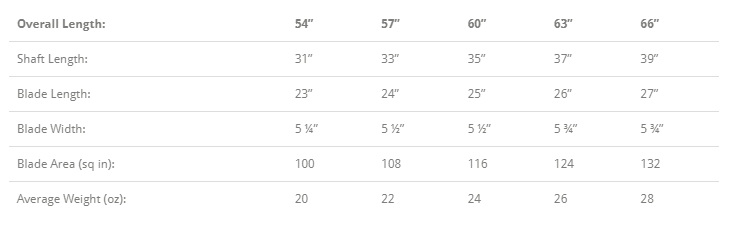 Grey Owl Guide Paddle - ScoutTech Outfitters