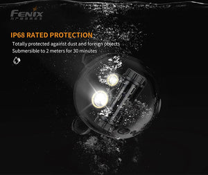Fenix HM65R Headlight